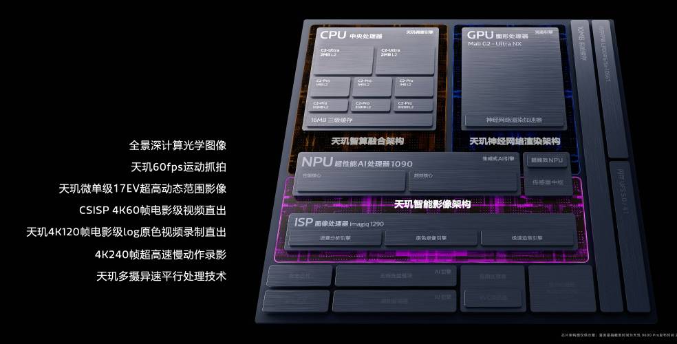 MediaTek天玑9600 Pro发布:vivo X500系列首发! MediaTek天玑9600 Pro发布:vivo X500系列首发! 4