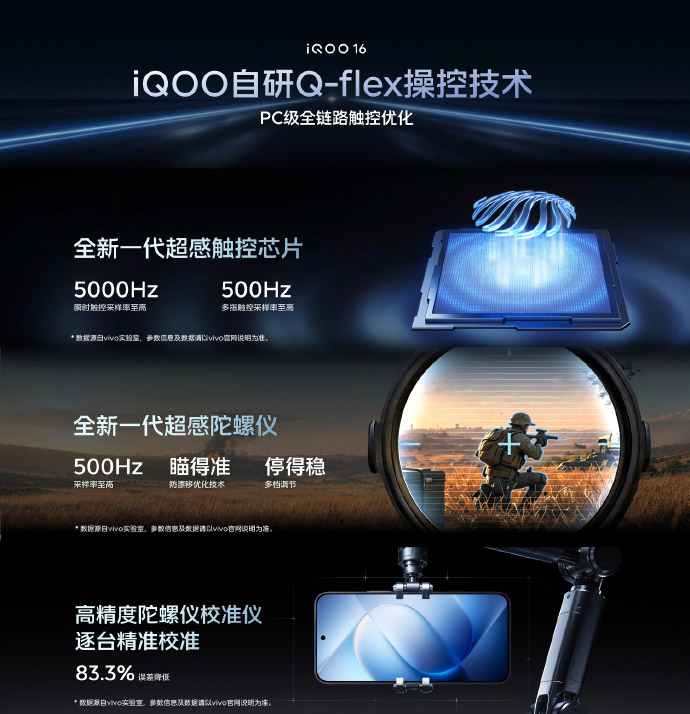 iQOO 16中国发布:售约RM3655起! iQOO 16中国发布:售约RM3655起! 5