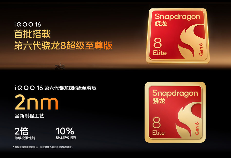 iQOO 16中国发布:售约RM3655起! iQOO 16中国发布:售约RM3655起! 1