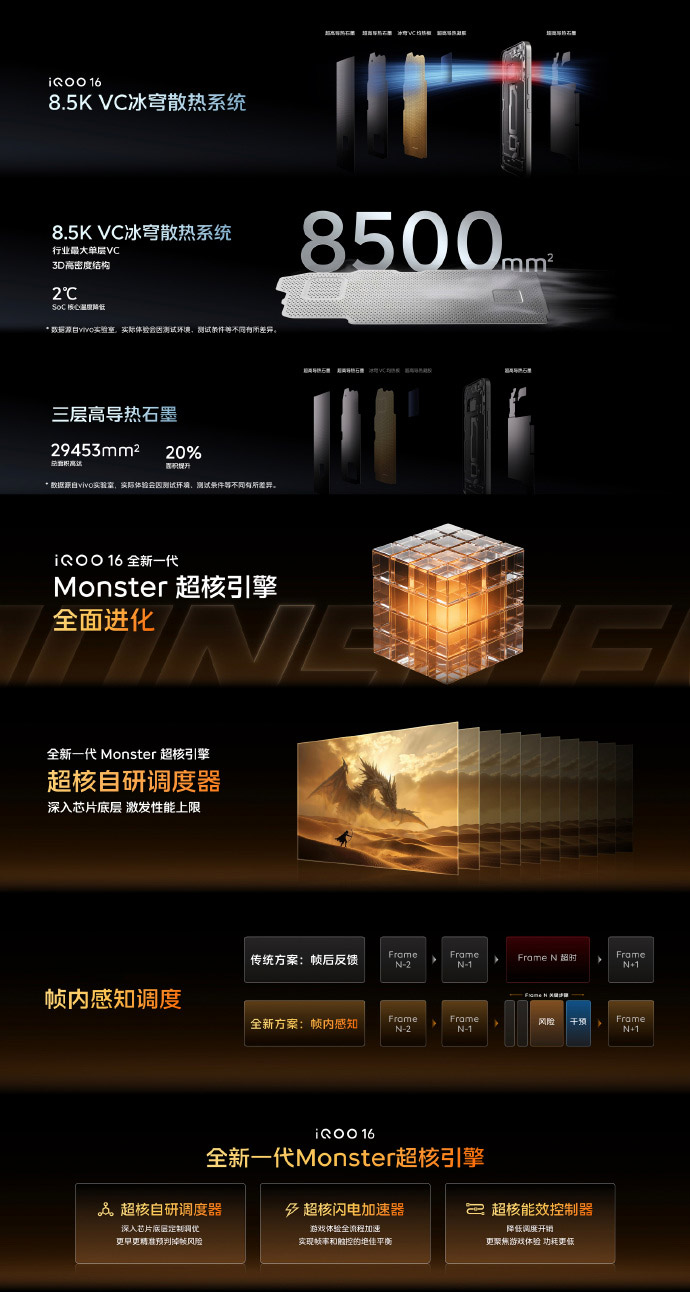iQOO 16中国发布:售约RM3655起! iQOO 16中国发布:售约RM3655起! 3