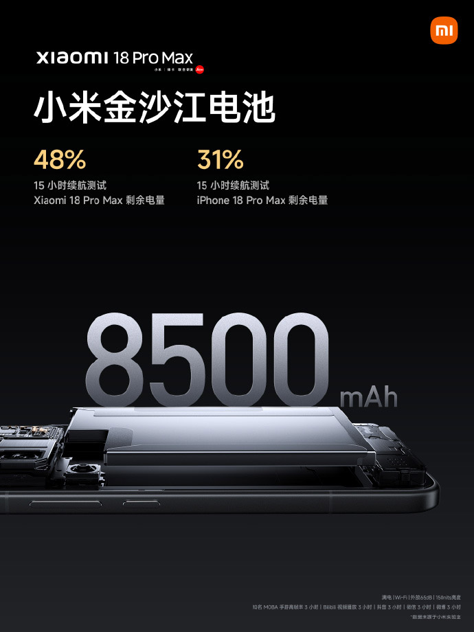小米18 Pro系列中国发布：售约RM3653起！ 6