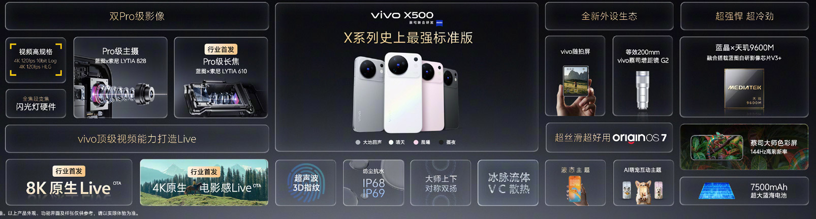 vivo X500系列中国发布：首发蓝图光御900超动态主摄！ 8