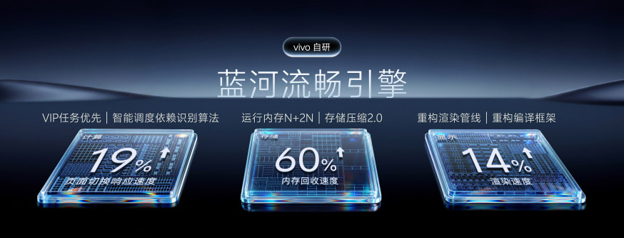 vivo OriginOS 7中国发布，带来全新AI助理蓝心小V Pro 2