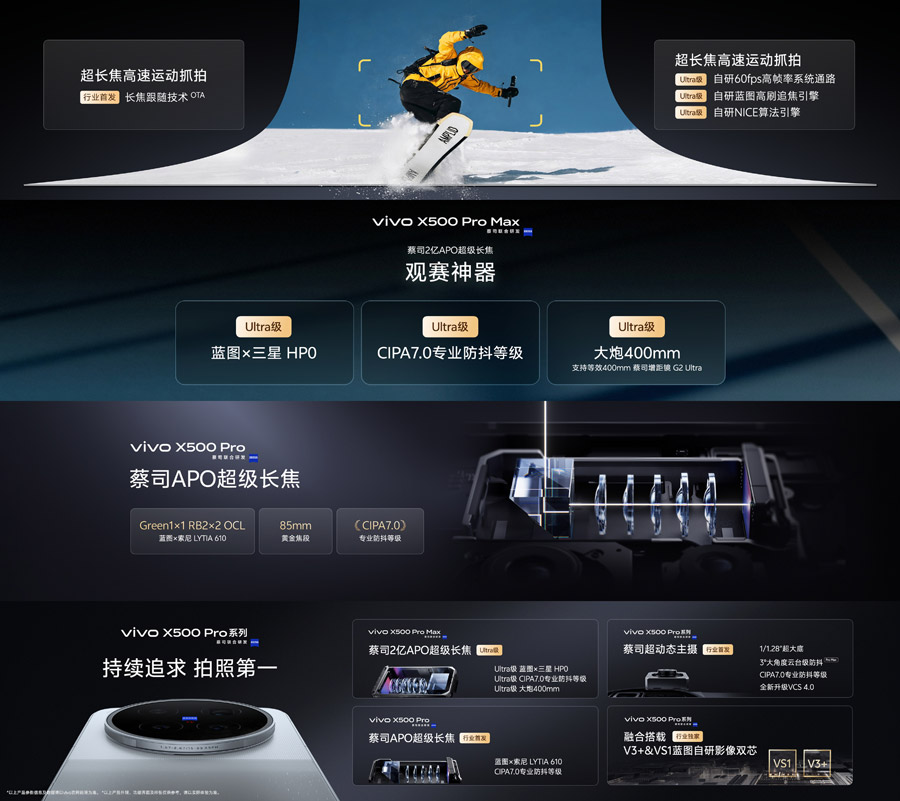 vivo X500系列中国发布：首发蓝图光御900超动态主摄！ 2