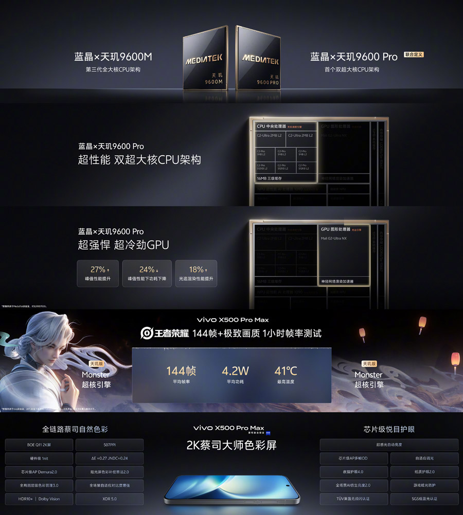 vivo X500系列中国发布：首发蓝图光御900超动态主摄！ 5
