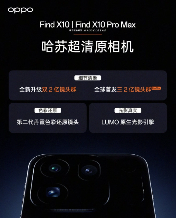 OPPO Find X10系列影像规格官宣：标准版双2亿，Pro Max首发三2亿镜头群 1